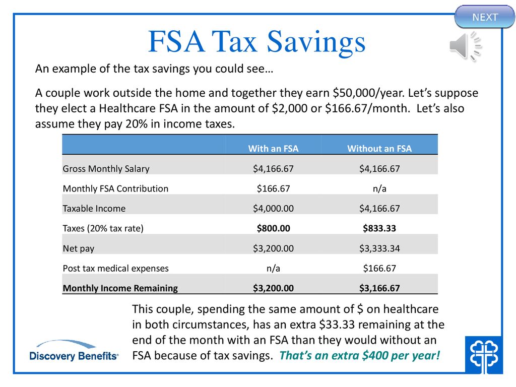 Flexible Spending Accounts (FSA) To proceed to the next slide, click