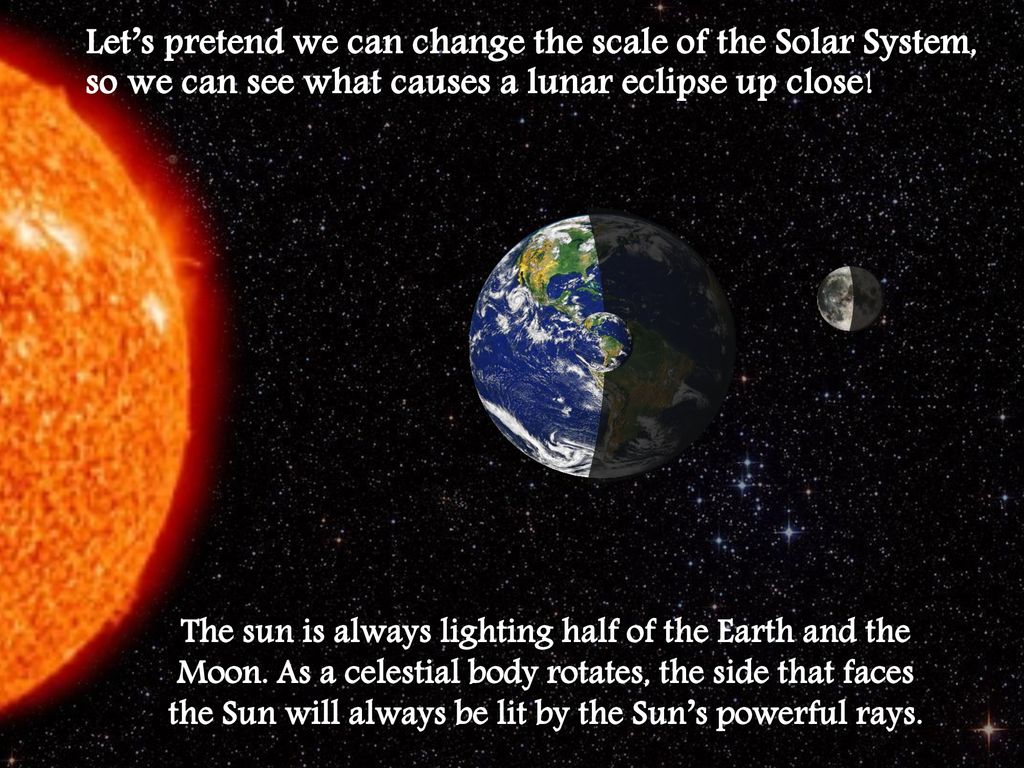 Concept Lunar Eclipse Ppt Download