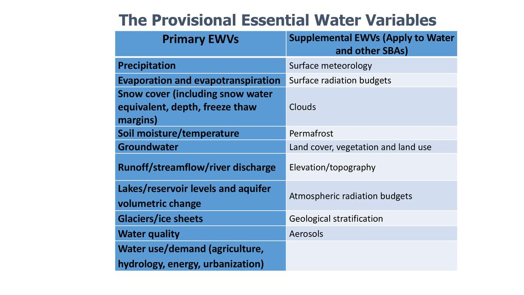 Supplemental EWVs (Apply to Water and other SBAs)