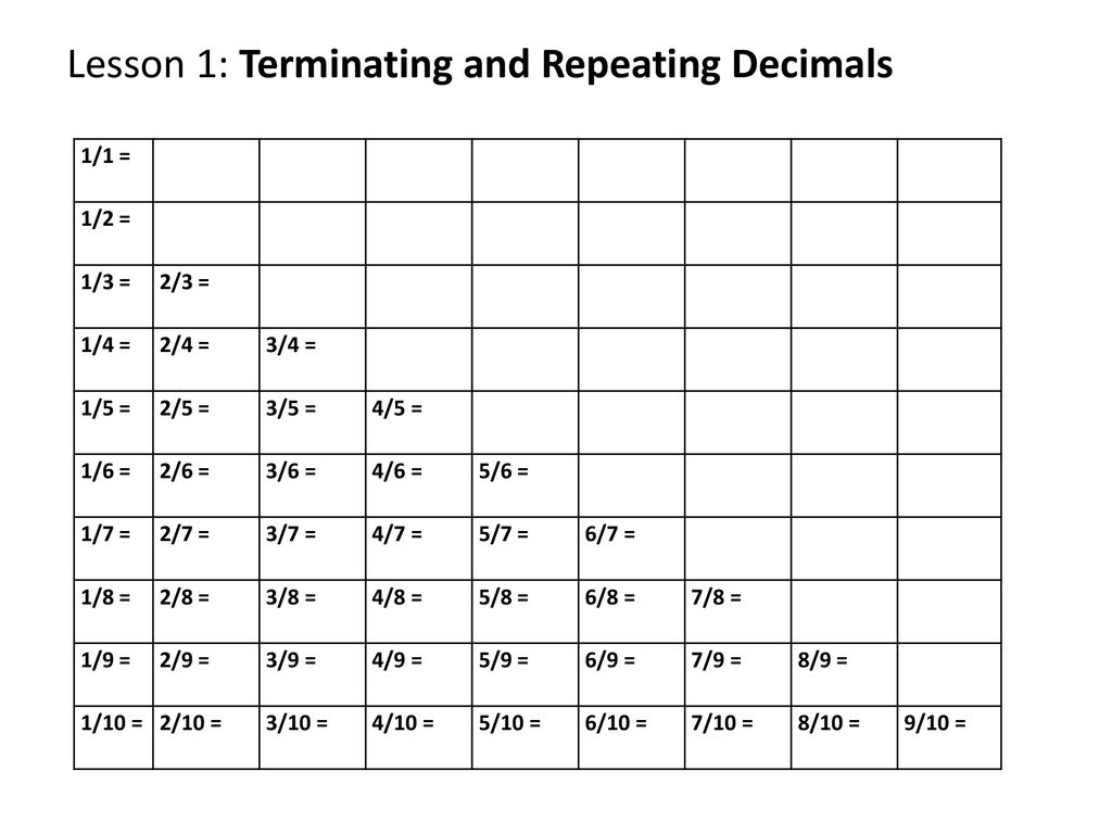 Lesson22 Terminating and Repeating Decimals - ppt download In Terminating And Repeating Decimals Worksheet