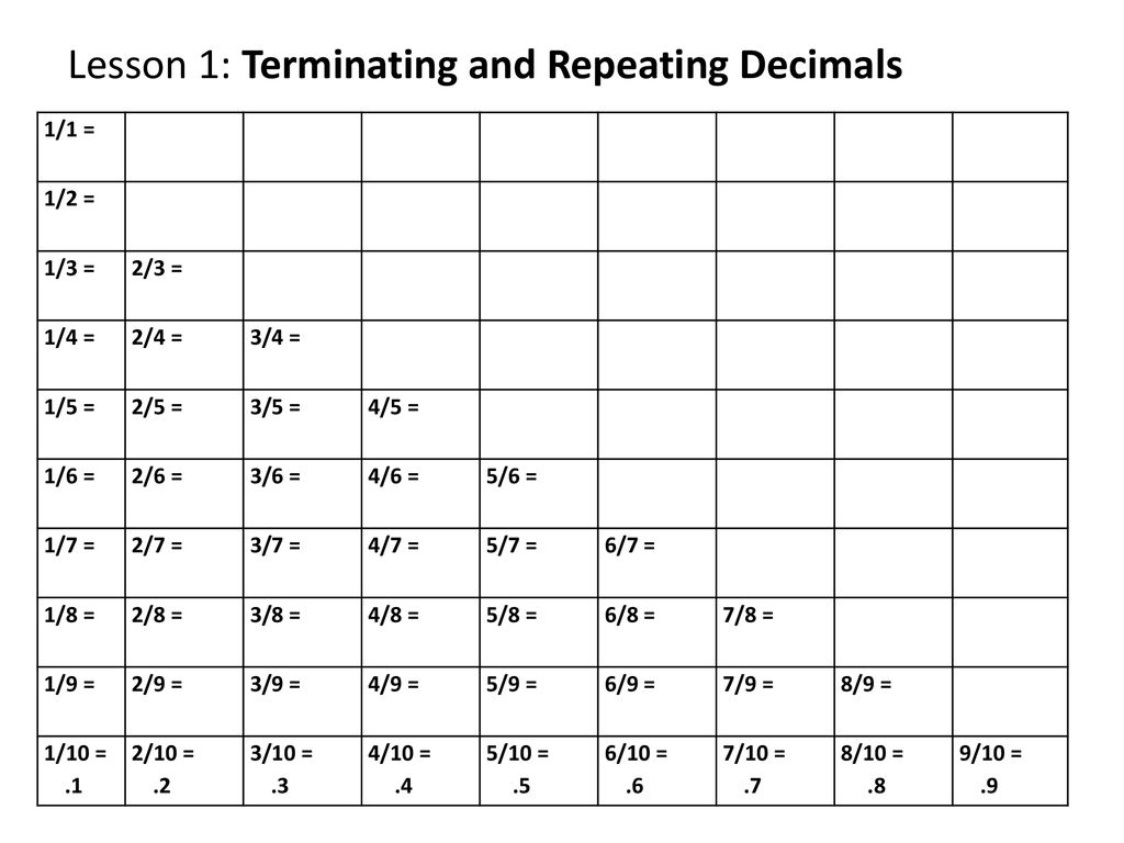 Lesson1 Terminating And Repeating Decimals Ppt Download Lesson1 Terminating And Repeating Decimals Ppt Download