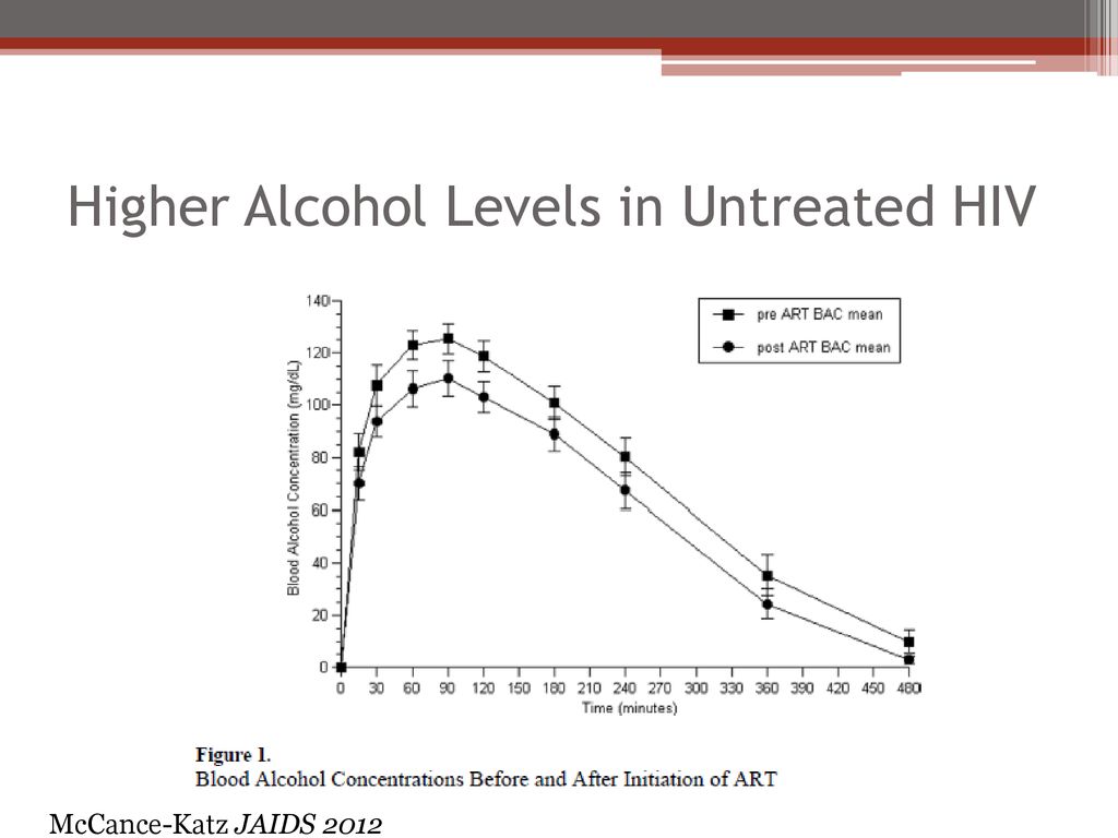 Hiv And Alcohol E Jennifer Edelman Md Mhs Ppt Download