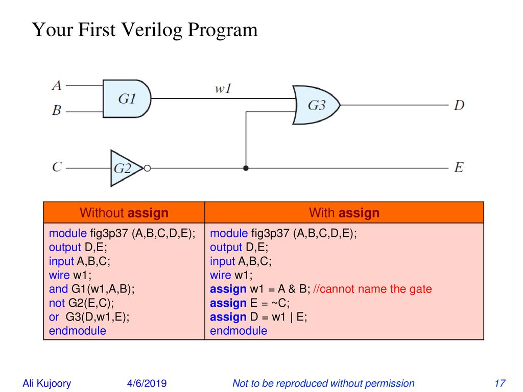 Introduction to Verilog sonoma - ppt download