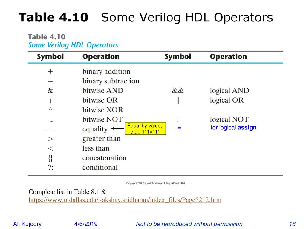 Introduction to Verilog sonoma - ppt download