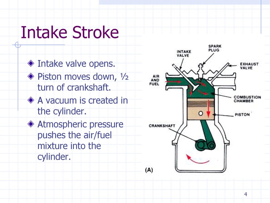 Stroking перевод. Stroke перевод. Intake. Intake перевод. FF Intake Valve.