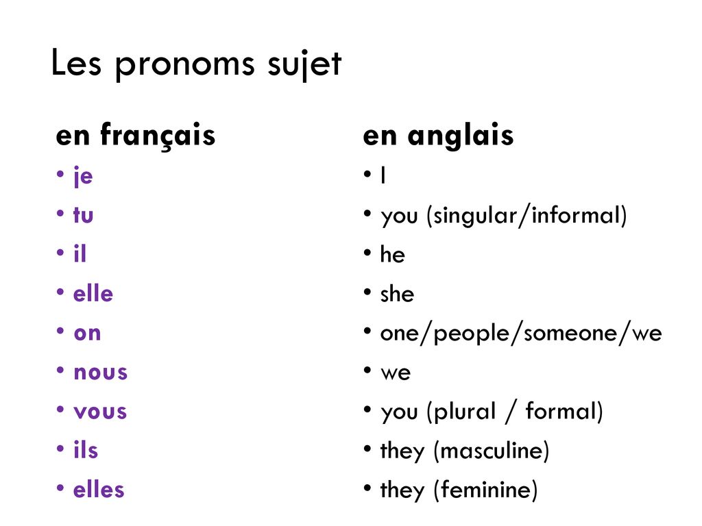 Nous Allons Reviser Les Pronoms Sujet Je Tu Il Elle On Nous Vous Ils Elles Pratiquer Le Verbe Danser Appliquer Le Motif A D Autres Verbes Ppt Download