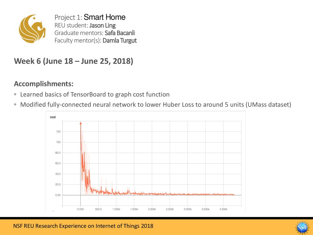 Project 1 smart home reu student jason ling graduate mentors safa