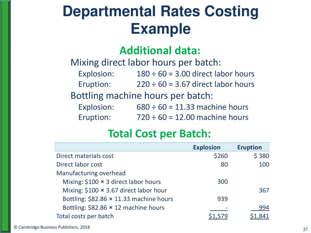 Cost examples