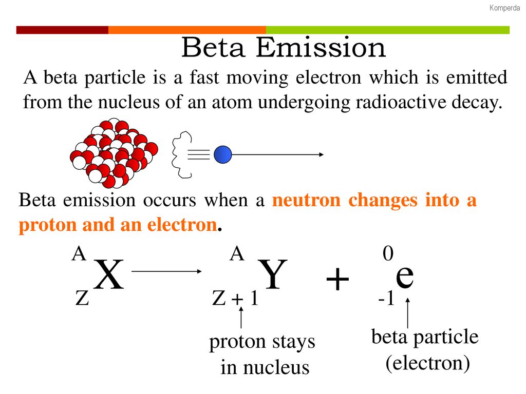 Электрон бета распад. Beta emission. Бета распад. Альфа бета гамма распад. Beta Particle.