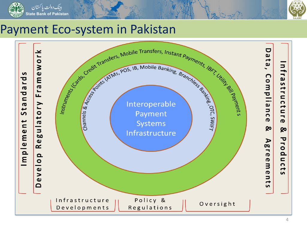 Payment Eco-system in Pakistan