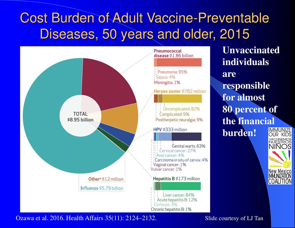 Influenza Pneumonia And Shingles Oh My Ppt Download