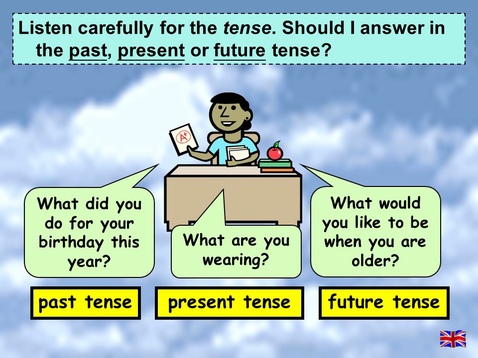 past tense present tense future tense