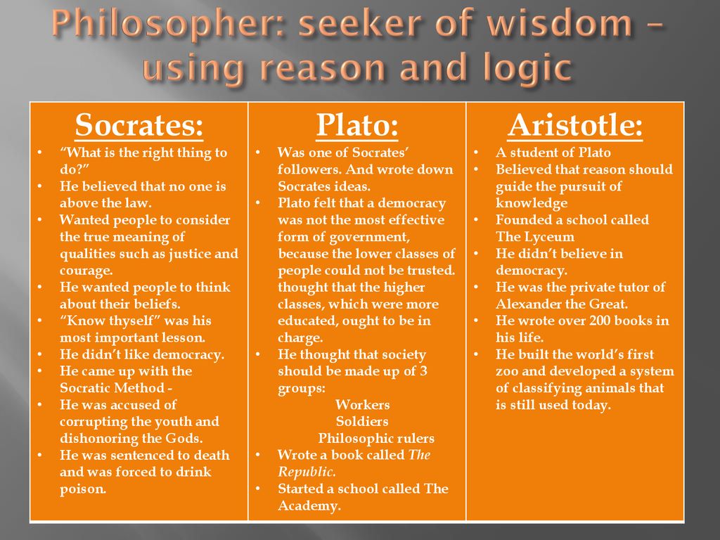 philosophy socrates plato aristotle