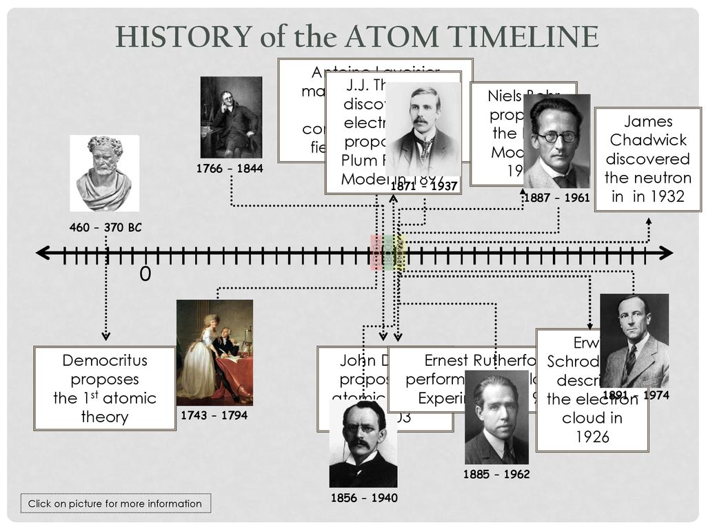 ATOMIC THEORY. - ppt download