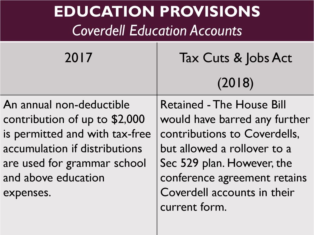 Presented By Gary E Skop Ea Ppt Download   Coverdell Education Accounts 