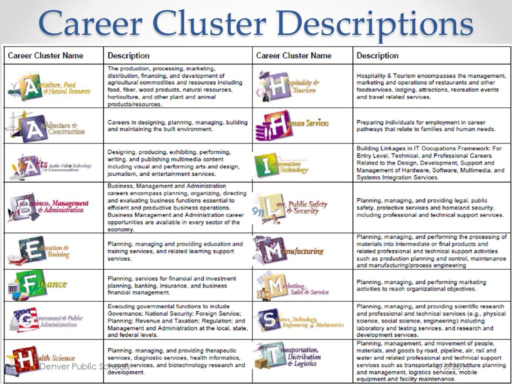 Quarter 2 career exploration ppt download
