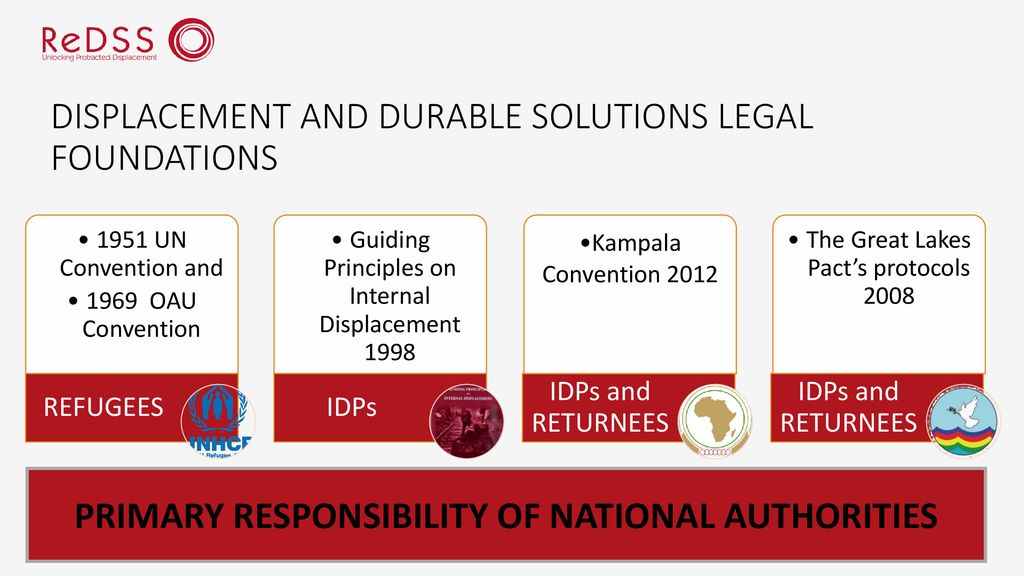 TRAINING WORKSHOP ON DURABLE SOLUTIONS Ppt Download   DISPLACEMENT AND DURABLE SOLUTIONS LEGAL FOUNDATIONS 