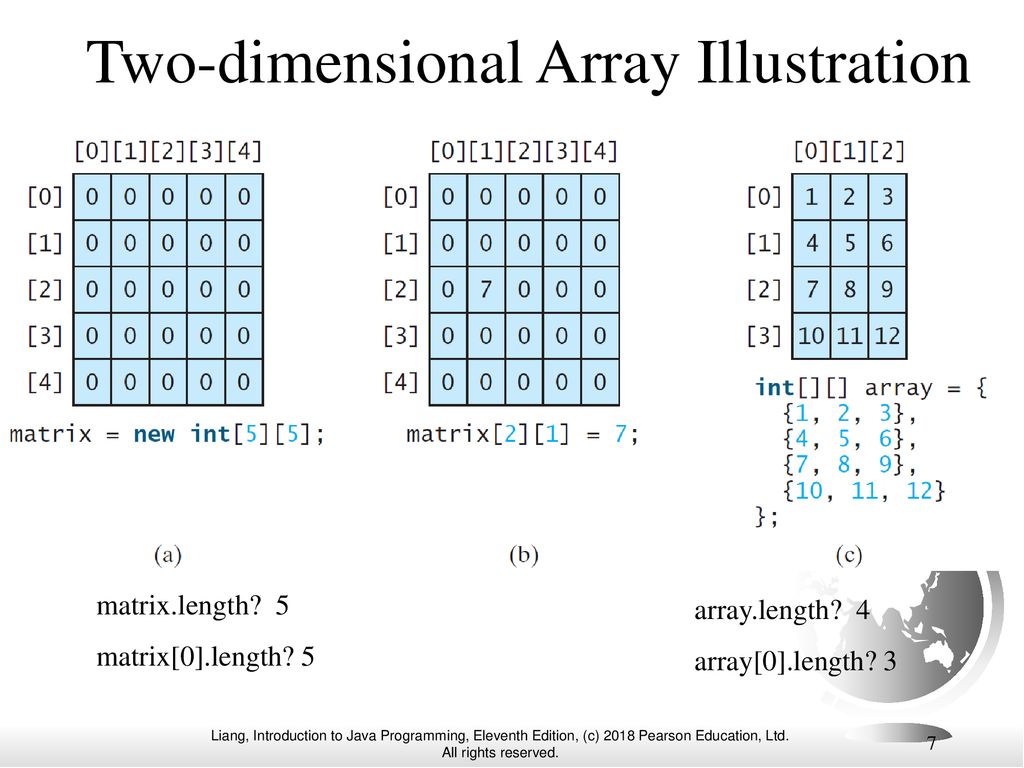 Elements length. Two dimensional array. Two dimensional array java. Two dimensional array c++. One-dimensional array.