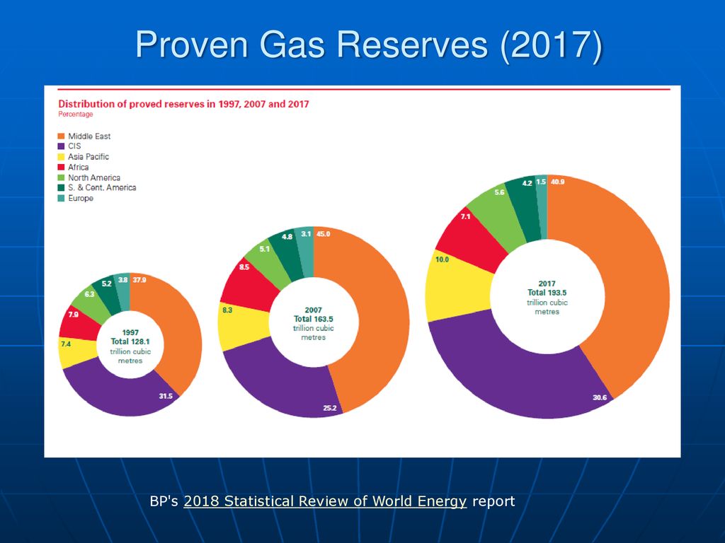 The World Energy Challenge A Very Brief Overview Ppt Download