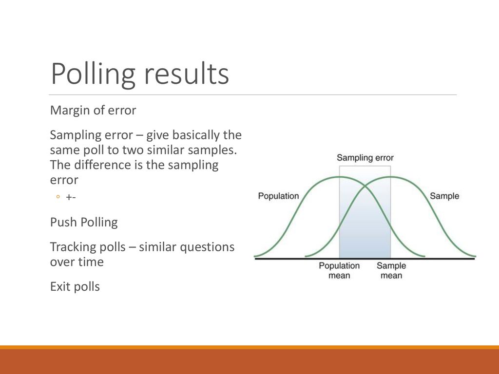 Polling results Margin of error