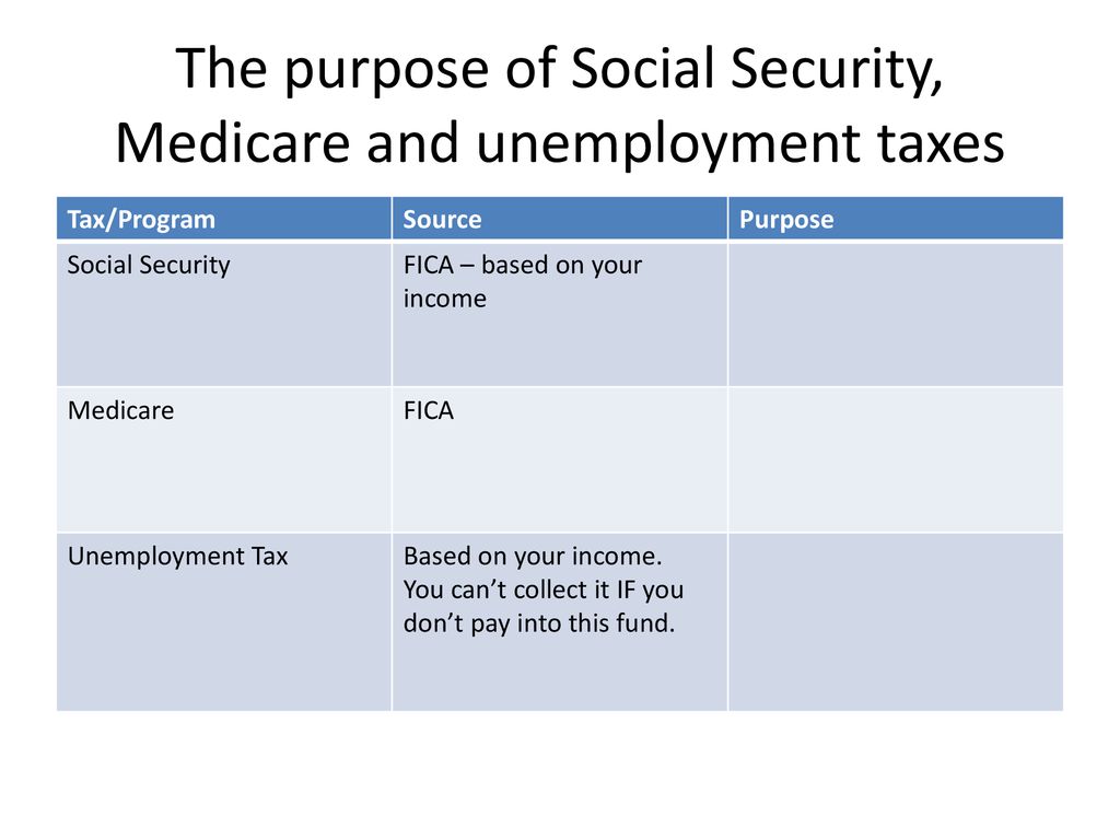 What Is The Purpose Of Social Security Medicare And Unemployment Taxes