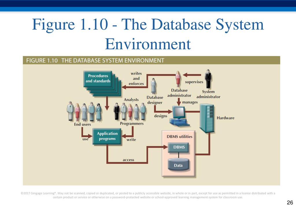 Chapter 1 Database Systems - ppt download