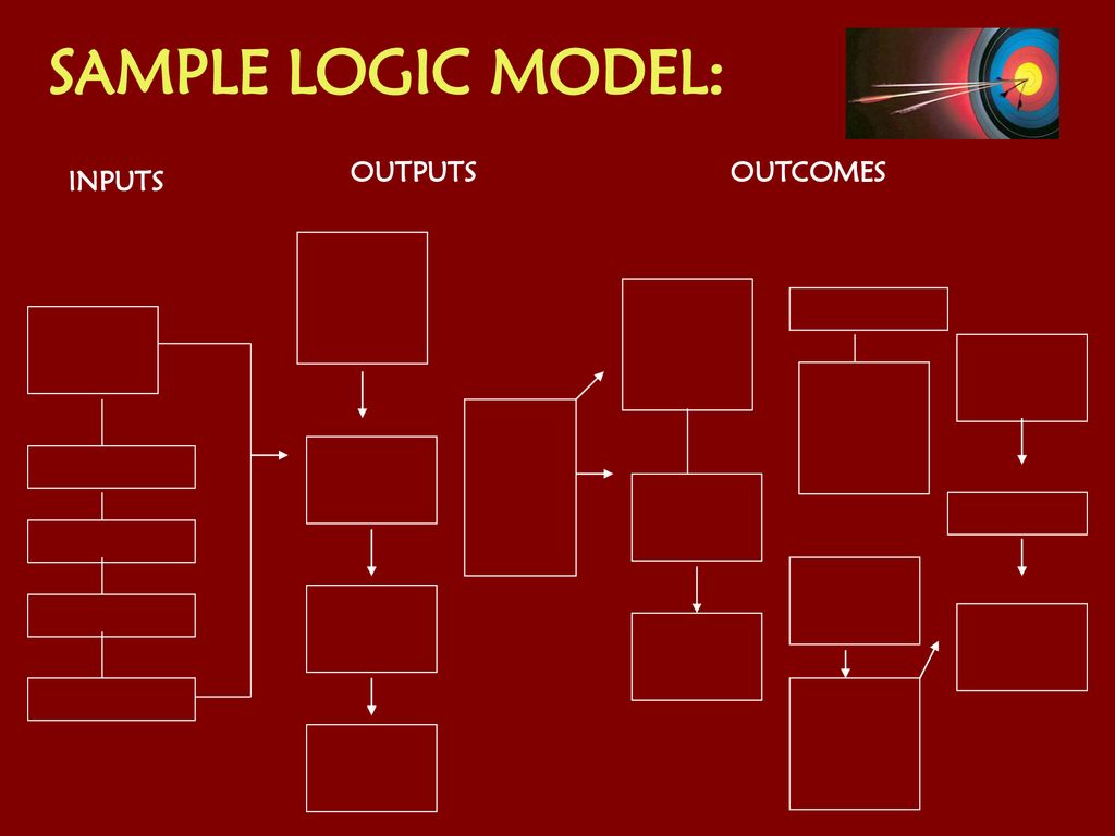 SAMPLE LOGIC MODEL: OUTPUTS OUTCOMES INPUTS