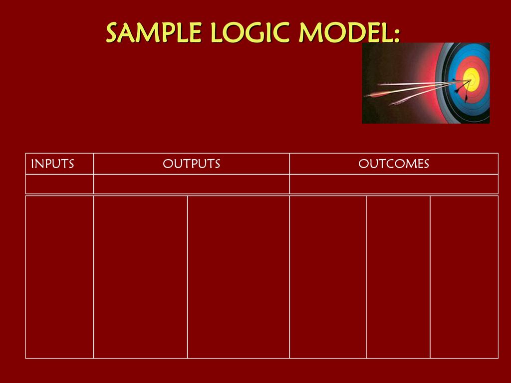 SAMPLE LOGIC MODEL: INPUTS OUTPUTS OUTCOMES