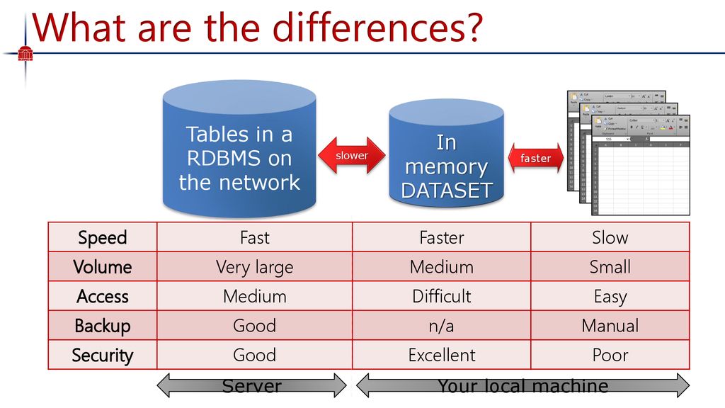 Bi accessing enterprise data ppt download