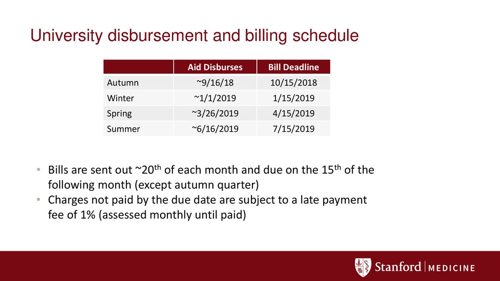 Financial Basics for Entering Medical Students ppt download