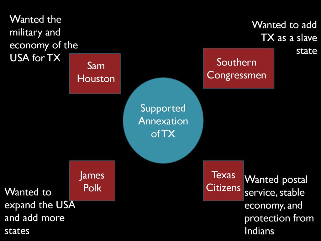 Supported Annexation of TX