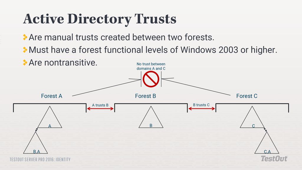 Active Directory Trusts - ppt download