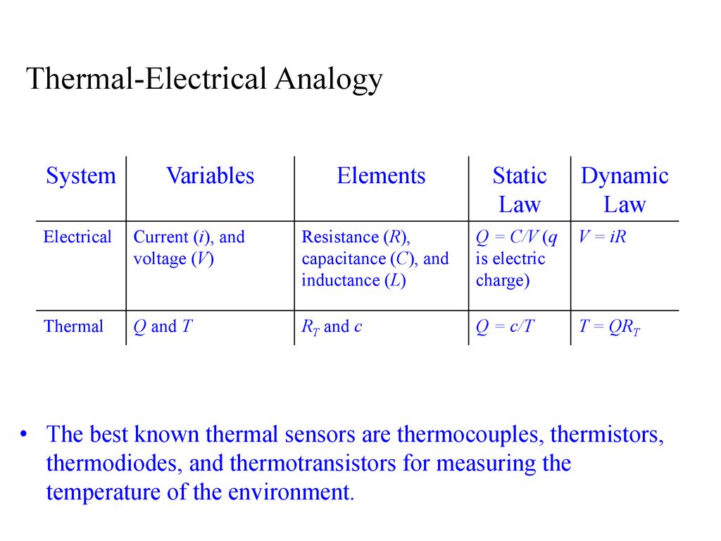 Thermal Sensors Q Mct Where Q Is The Amount Of Heat In J T Is Temperature In K M Is The Mass In Kg C Is The Specific Heat Capacity In