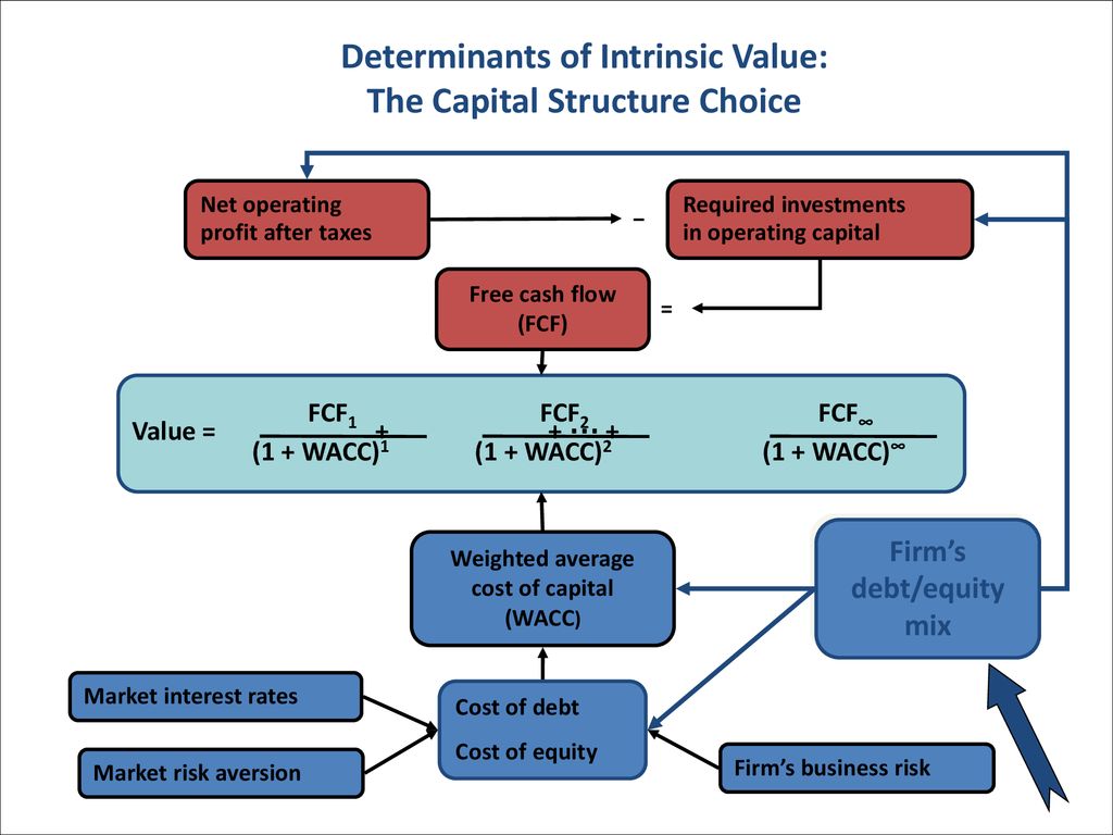Financial flow as determinant of capital structure of Latin American companies/ Fluxo financeiro como determinante da estrutura de capital das empresas latinoamericanas/ Flujo financiero como determinante de la estructura de capital de