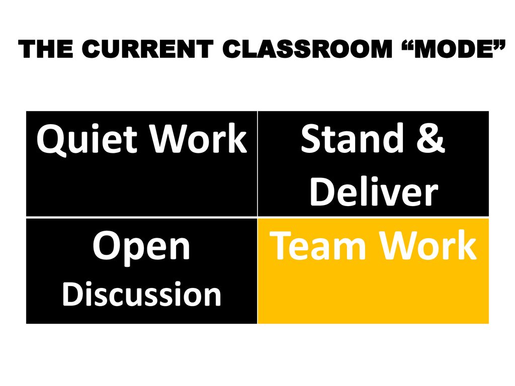 THE CURRENT CLASSROOM MODE