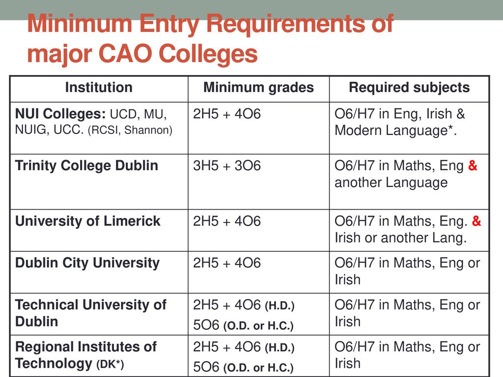 senior-cycle-subject-choice-class-ppt-download