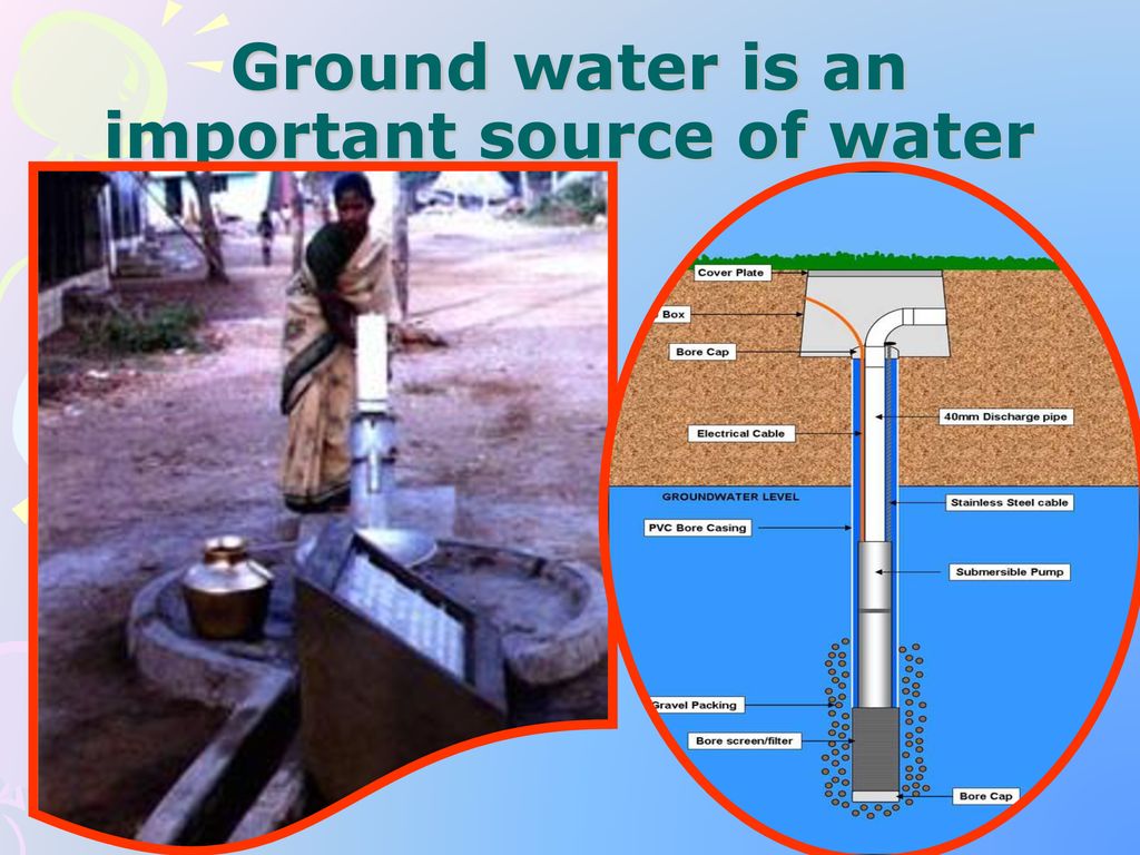 Ground water is an important source of water