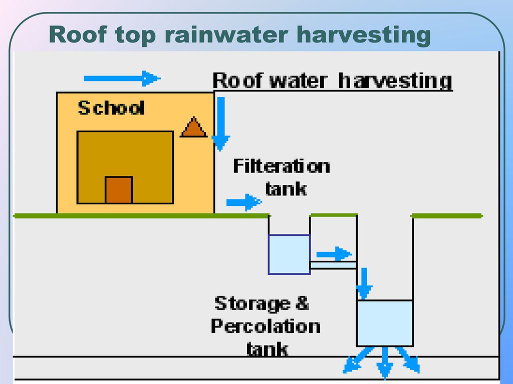 Roof top rainwater harvesting