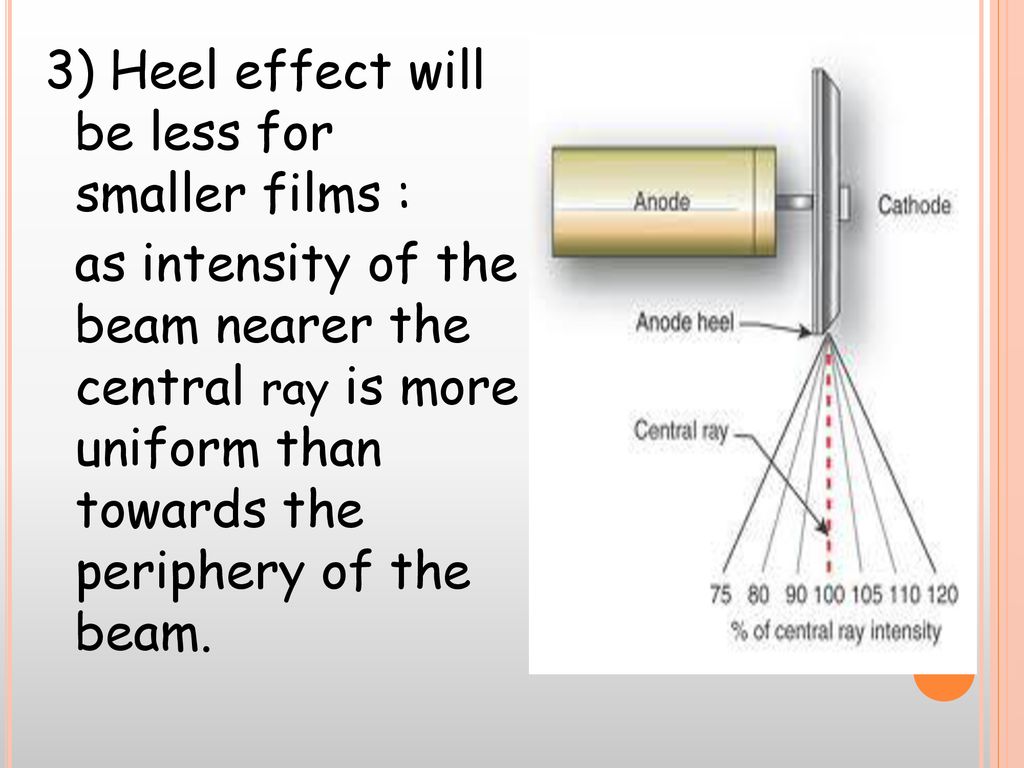 Heel effect adaptive flat field correction of digital x‐ray detectors - Yu  - 2013 - Medical Physics - Wiley Online Library