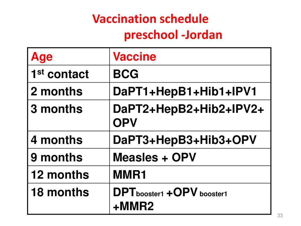 Faculty of Medicine Applied Vaccination - ppt download