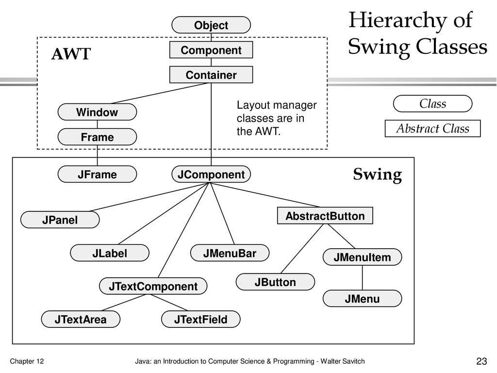 Window Interfaces Using Swing Objects Chapter ppt download