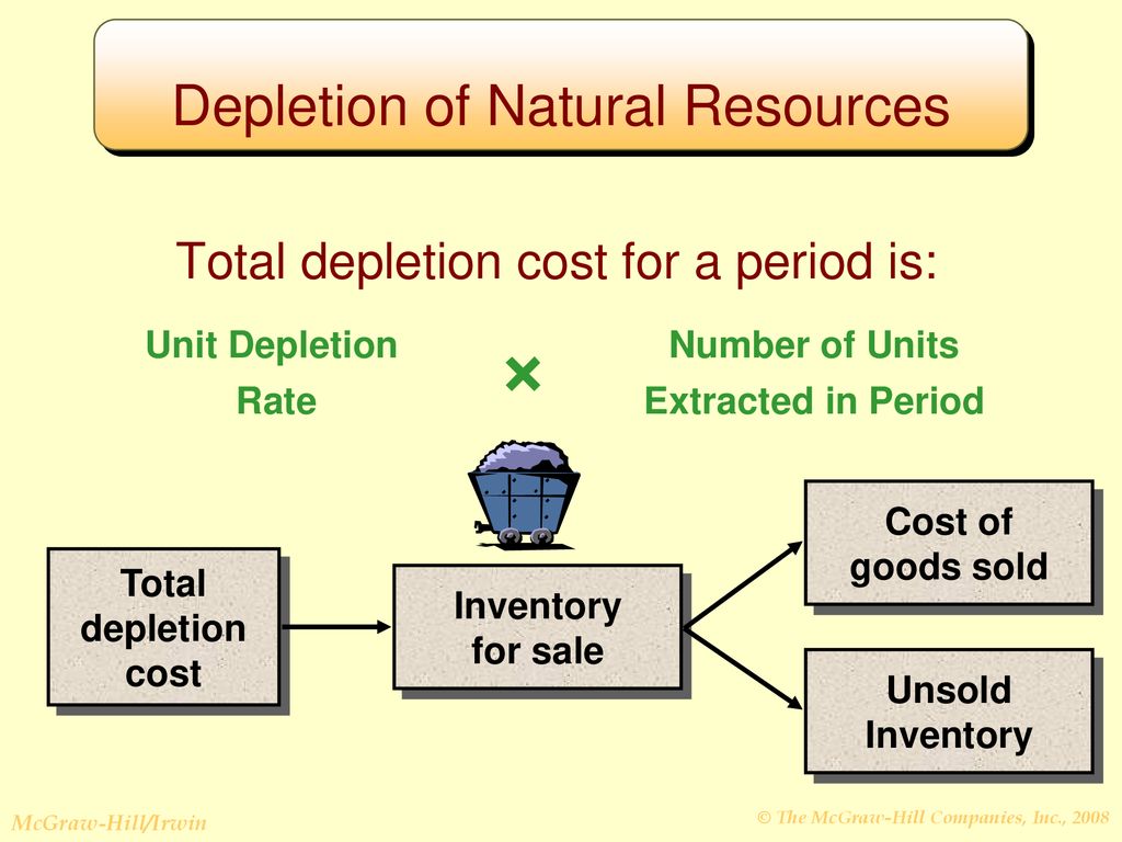 Depletion of Natural Resources
