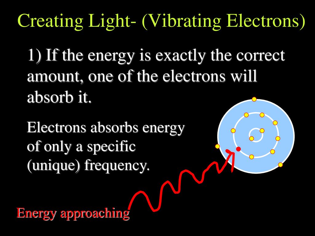 Creating Light- (Vibrating Electrons)