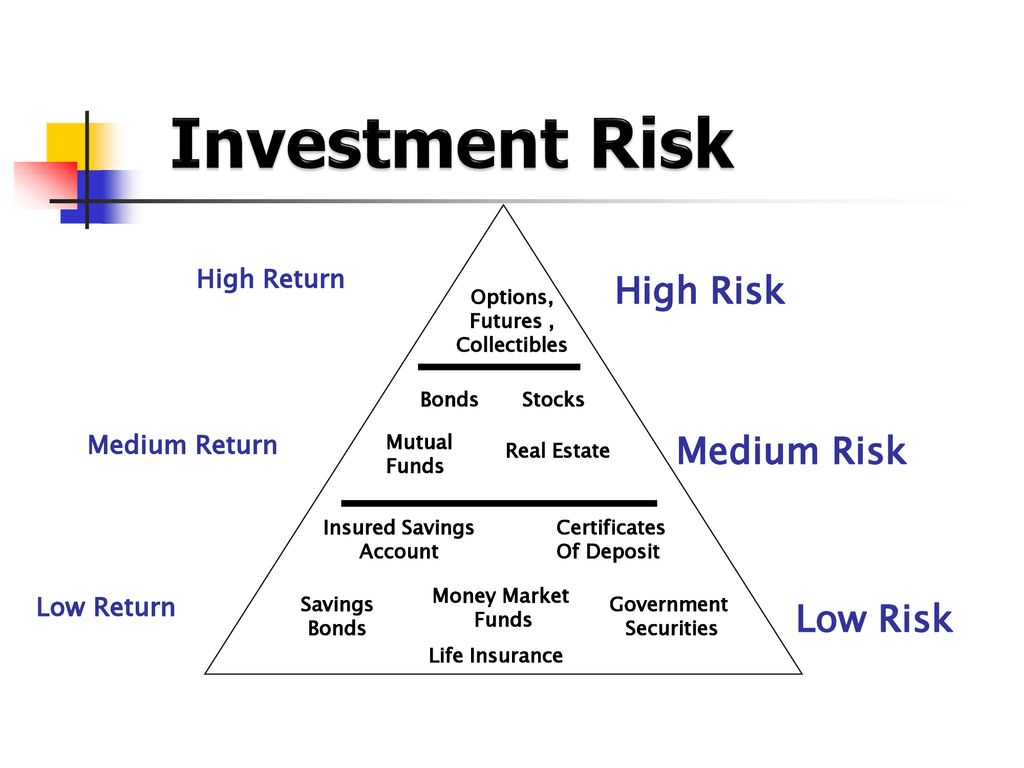36++ Riskiest investments with high returns Stock