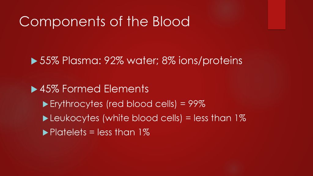 Components of the Blood