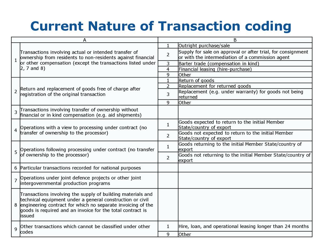 Ray Arthur Conan Doyle Ingen Nature of transaction in ITGS Reflection Group “Nature of transaction" -  ppt download