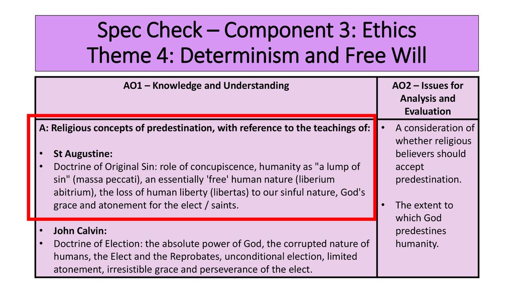 ankel detekterbare Fortælle ETHICS - Theme 4: Determinism and Free Will - ppt download