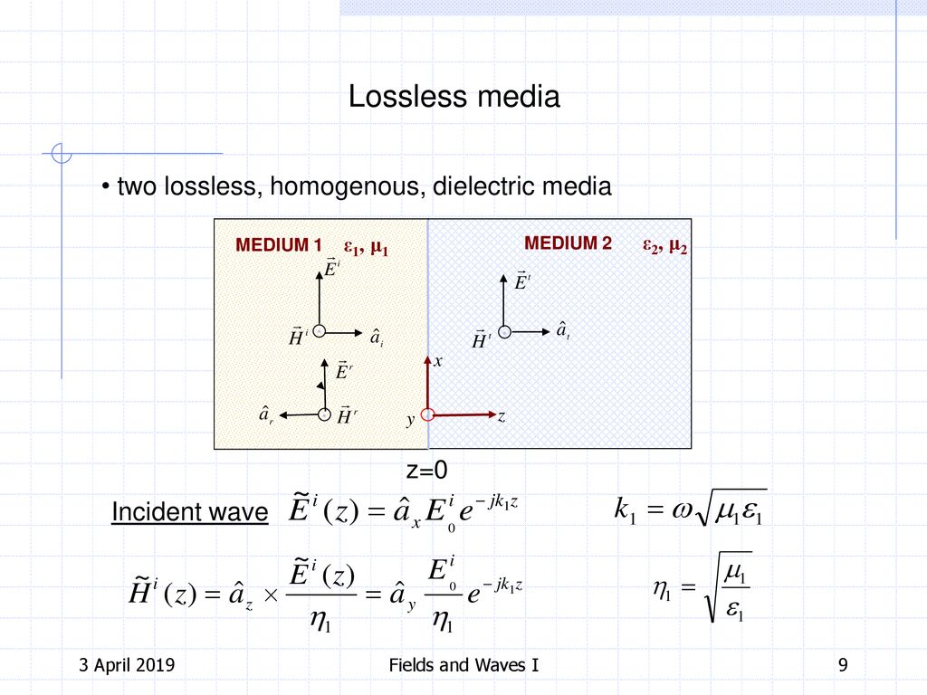 Fields And Waves I Lecture 23 K A Connor Ppt Download
