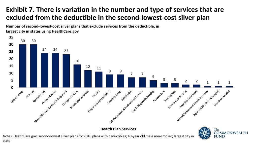 Vice President, Health Care Coverage and Access ppt download