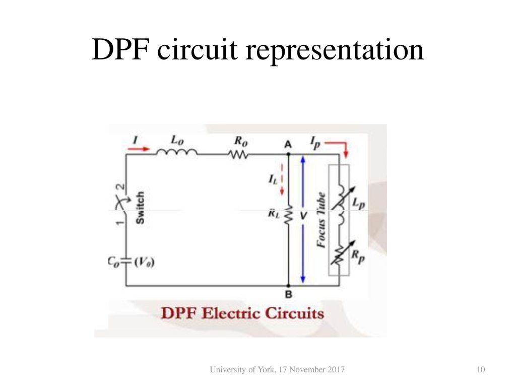 From Beam-target to Thermonuclear Fusion in the Dense Plasma Focus ...